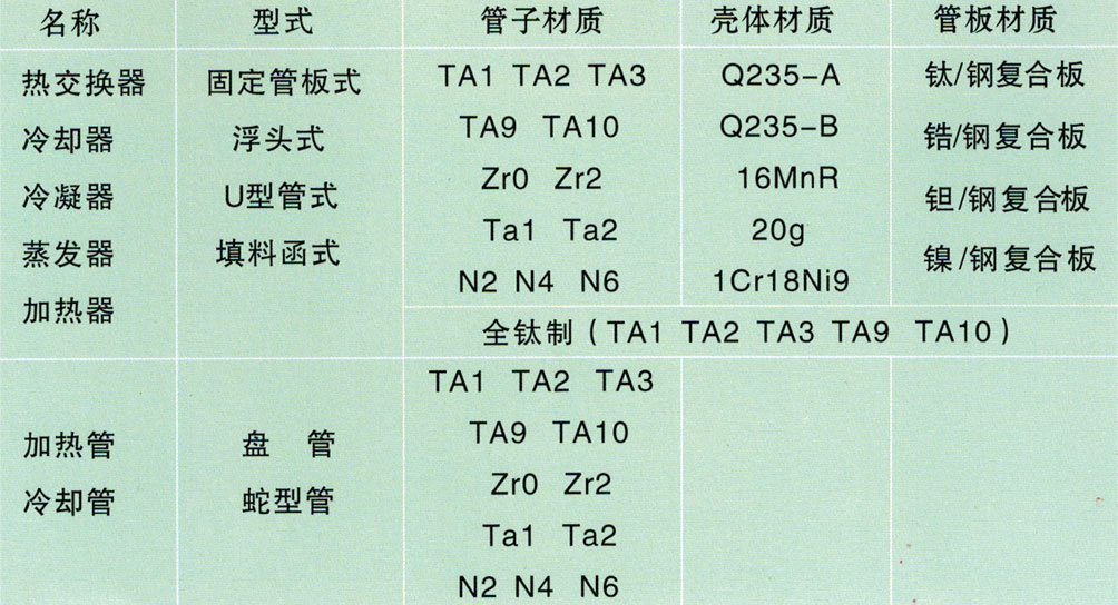 鎳換熱器材質(zhì)表